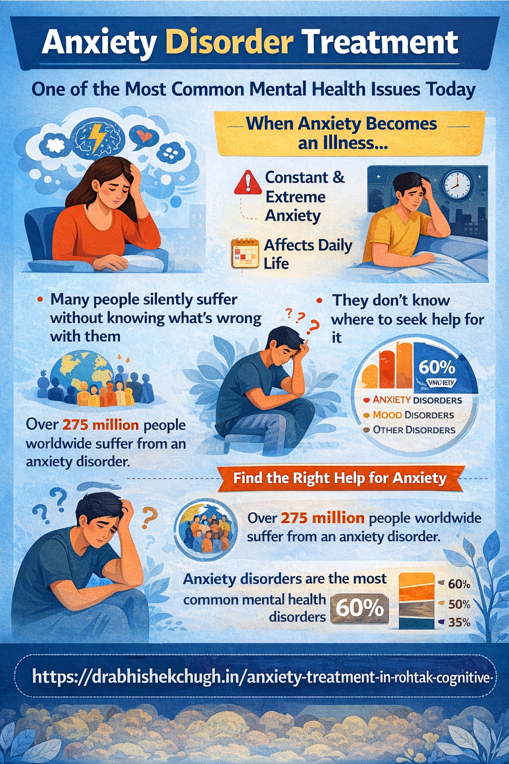 Personalized Mental Health Care in Rohtak: Modern Treatment